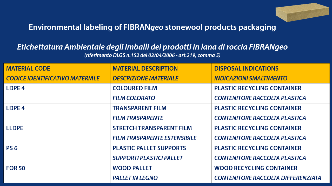 Environmental labeling of FIBRANgeo packaging