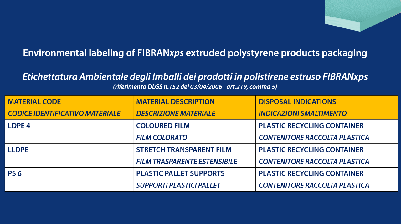Environmental labeling of FIBRANxps packaging